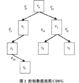 基于EDAs實現系統軟硬件劃分算法的協同設計