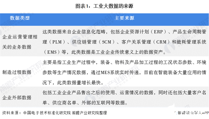 中国工业大数据行业竞争格局呈三级梯队分布，行业发展空间巨大