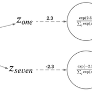 Softmax