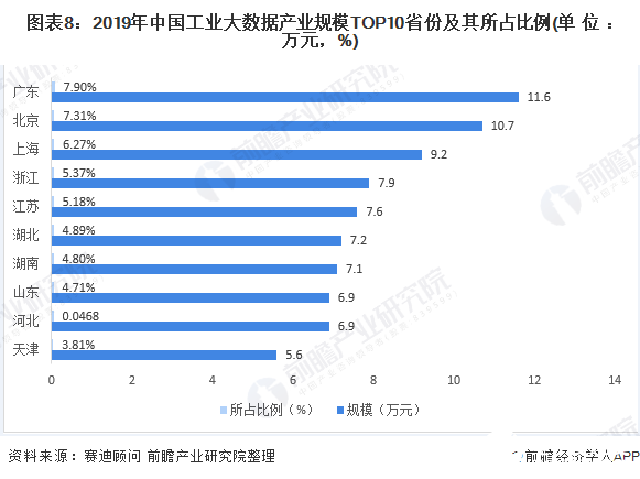 工业 4.0