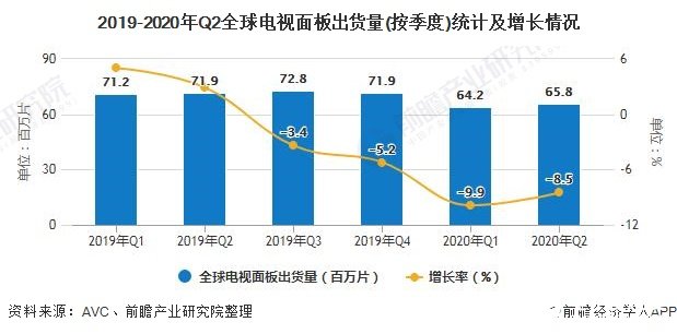 2022年全球8K产业链趋于成熟，有望在2021年迎来高速增长