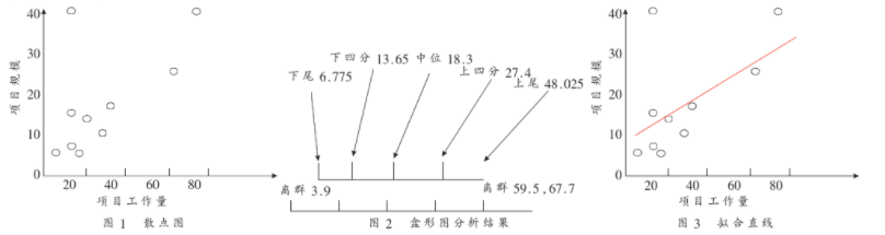 软件