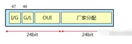 一文詳談以太網(wǎng)的起源和發(fā)展，了解其幀格式和LLC子層