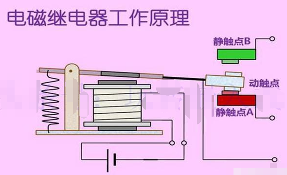 继电器