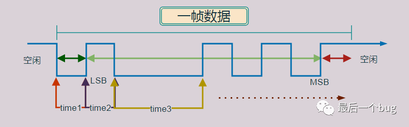 串口