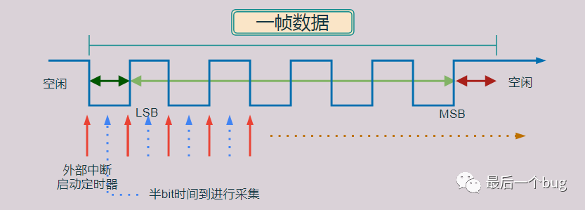 串口