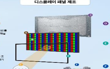 韓國政府最終批準了進入下一代QD(量子點)顯示行...