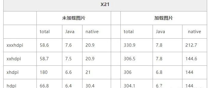 Android如何梳理內(nèi)存占用情況解決OOM問(wèn)題