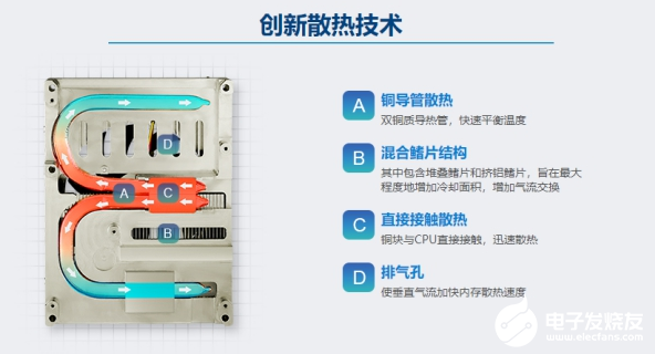 研華雙鰭片全方位對流散熱器,創新散熱技術,釋放卓越計算性能!