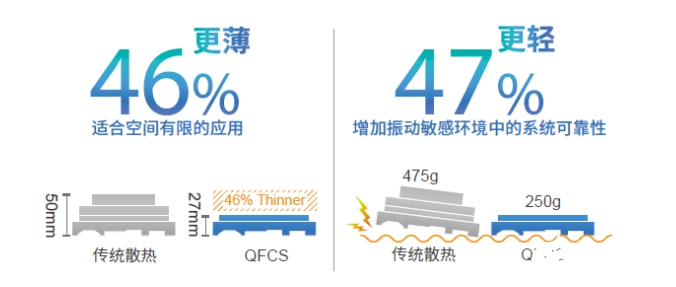 研華雙鰭片全方位對流散熱器,創新散熱技術,釋放卓越計算性能!