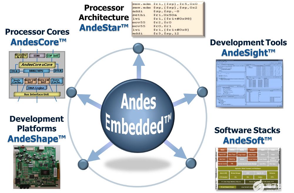 andes_diagram.jpg