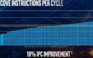 Intel 10nm的Alder Lake處理器...