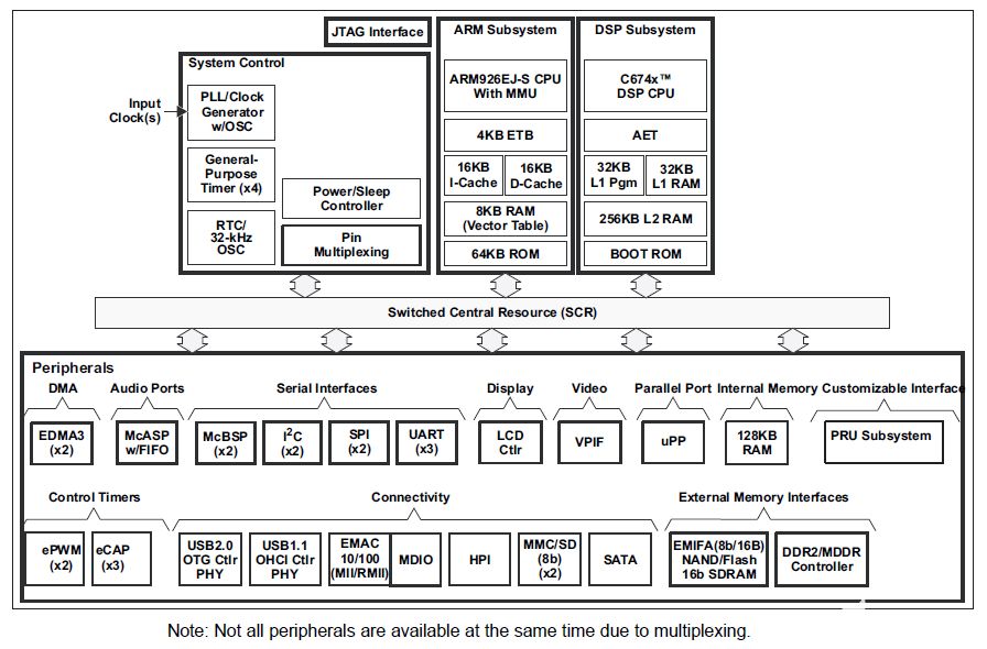 FPGA