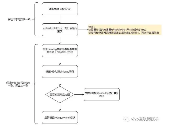 MySQL