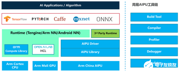 ARM中国正式发布“周易”Z2 AIPU，针对深度学习的AI专用处理器