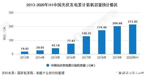 光伏龍頭企業(yè)紛紛加快擴產步伐，未來市占率有望進一步提升