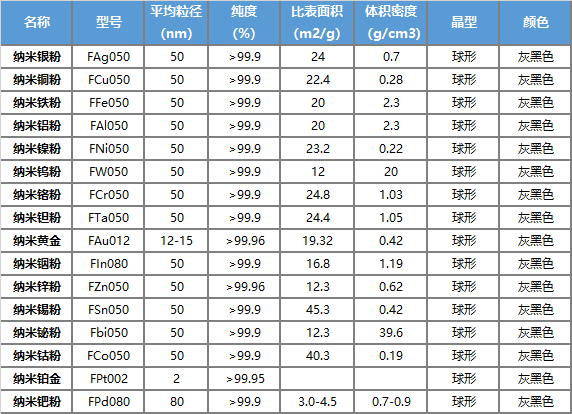 新材料