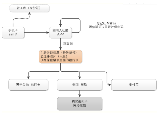 “手机失窃”后续引发的人脸信息安全担忧,谁来破解...