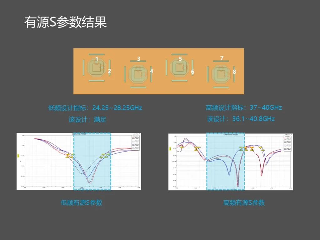 扫描