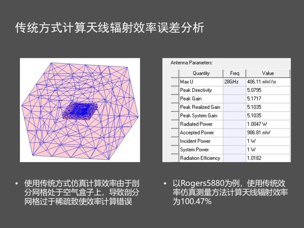 扫描