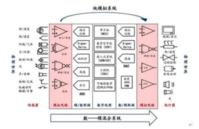 运算放大器