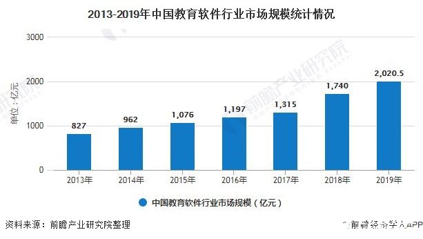 云計算助力智能化校園提升，預計到2025年市場規模將達52.75億元