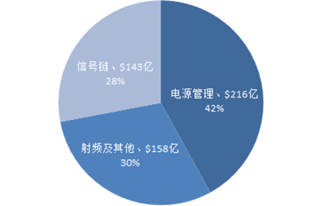 运算放大器