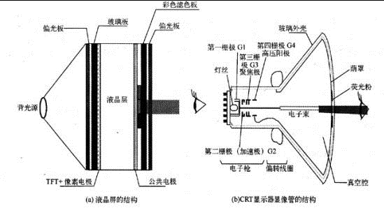 畫質秒殺液晶電視的CRT終將成歷史,超薄大屏才是...