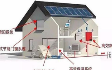 选择建筑住宅设备的隔热材料时,需要使用热流传感器...