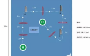 2020年广东省头脑奥林匹克创新思维大赛已开启报...