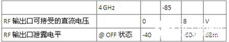 LTE外場信號實景仿真模擬系統