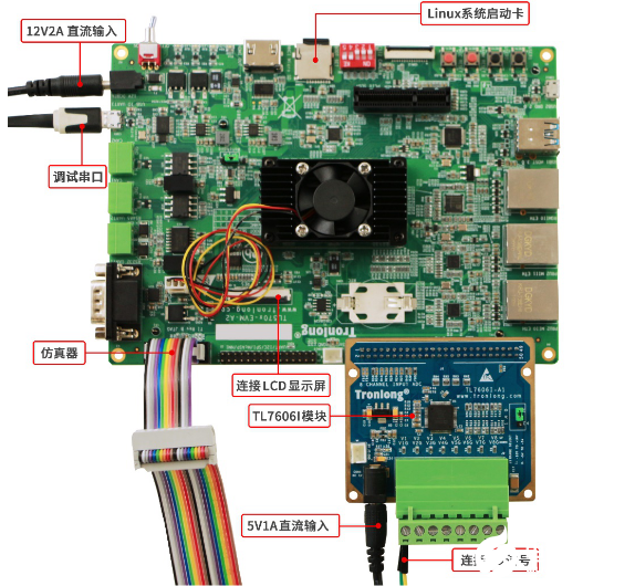 TI DSP+ARM处理器典型用法-AD采集处理综合案例