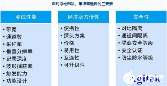 浮地信號是什么，如何使用示波器進行測量