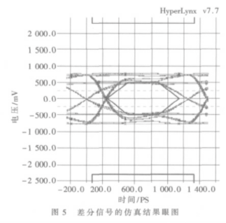 仿真