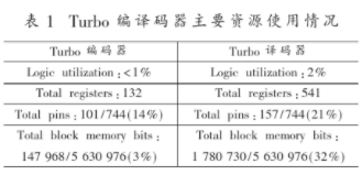 存储器