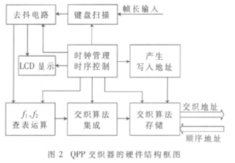 存储器