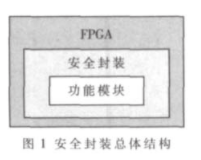 基于FPGA技术实现安全封装双向认证方案的设计