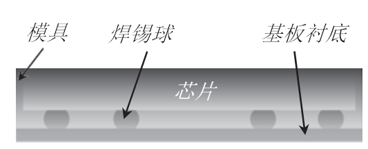 晶圆级封装