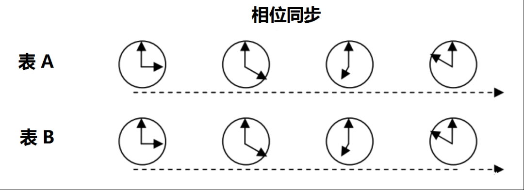 基站