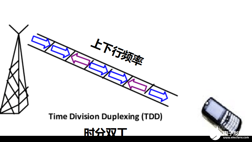 基站