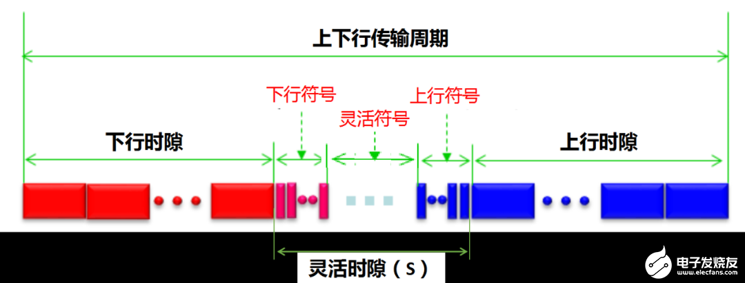 基站