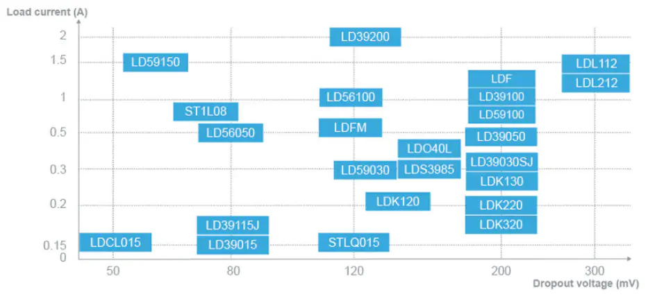 STLQ015M20R STMicroelect...