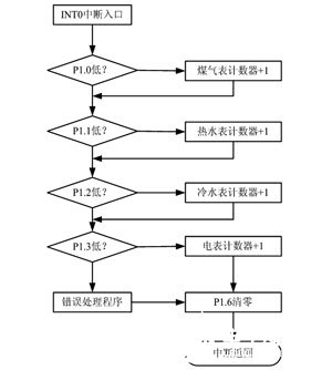 单片机