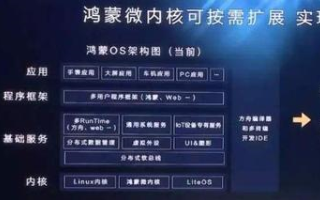基于Java开发的鸿蒙网络访问方面的代码