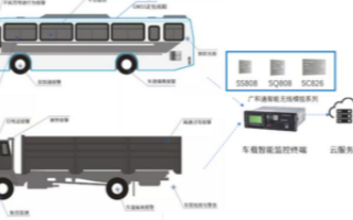 广和通智能模组系列赋能“两客一危”车载智能终端监...