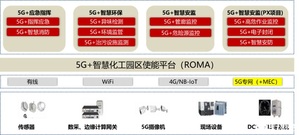 新興技術助力化工園區智能化升級,山東打造首個5G...
