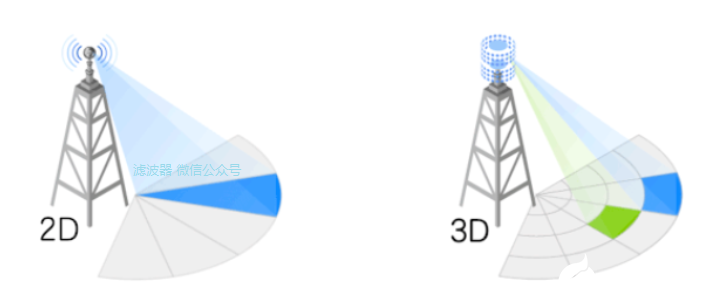 5G