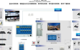 监狱/看守所安防系统拓扑结构与应用建设