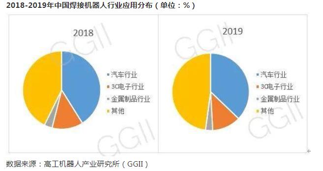 中国焊接机器人规模增速,2023年市场规模有望突破340亿元