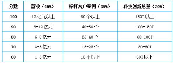 中国焊接机器人规模增速,2023年市场规模有望突破340亿元